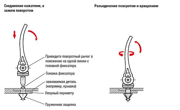 Эксцентриковые рычаги из пластмассы, с быстродействующим затвором, пластмассовой упорной шайбой и установочными пальцами из стали