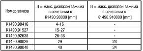 Стандартный зажимной кулачок, нижний, форма A