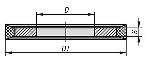 Уплотнительные плоские шайбы Hygienic USIT®