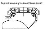Аппаратные поворотные и неподвижные ролики электропроводные, стандартное исполнение