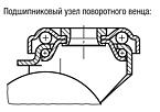 Аппаратные поворотные и неподвижные ролики электропроводные, стандартное исполнение