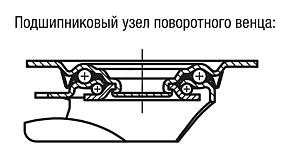 Поворотные и неподвижные ролики из нержавеющей стали, стандартное исполнение