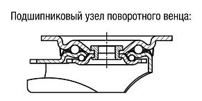 Поворотные и неподвижные ролики из листовой стали, тяжелое исполнение