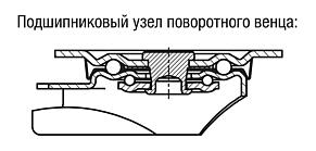 Поворотные и неподвижные ролики из листовой стали для обеспечения гигиеничности