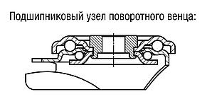 Поворотные и неподвижные ролики, из листовой стали со вставным отверстием, с шинами из мягкой резины