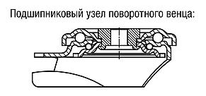 Поворотные ролики из нержавеющей стали со вставным отверстием для обеспечения гигиеничности