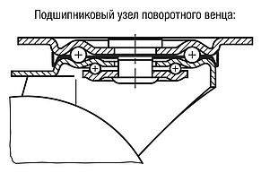 Поворотные и неподвижные ролики из листовой стали, стандартное исполнение