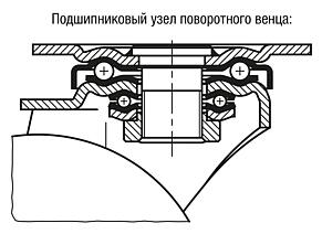 Поворотные и неподвижные ролики из листовой стали, тяжелое исполнение