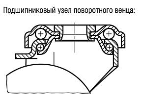 Аппаратные поворотные и неподвижные ролики стандартное исполнение