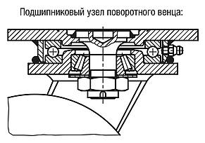 Сварные поворотные и неподвижные ролики из стали, тяжелое исполнение