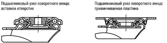 Поворотные ролики из листовой стали компактное исполнение